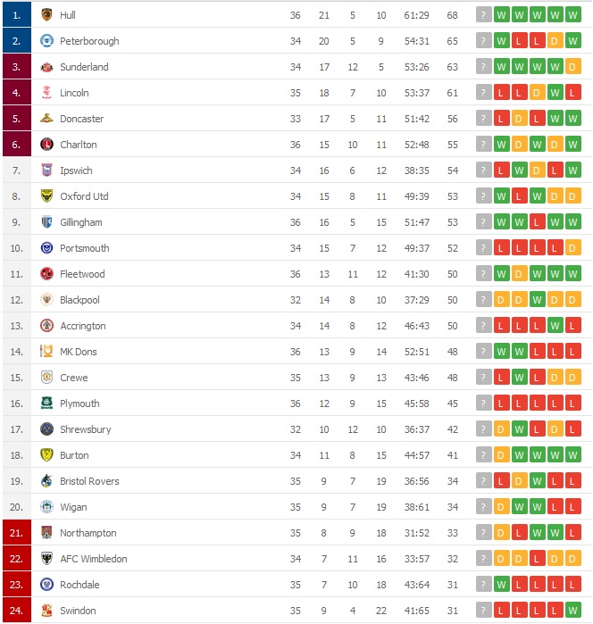 liga 1 tabela