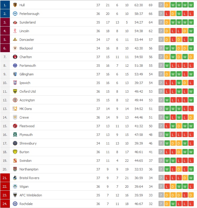 liga 1 tabela