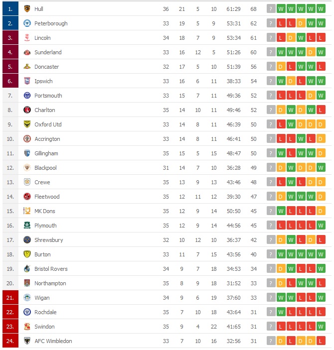 liga 1 tabela