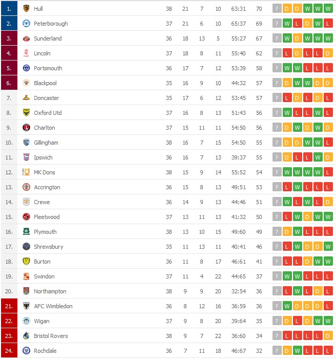 liga 1 tabela
