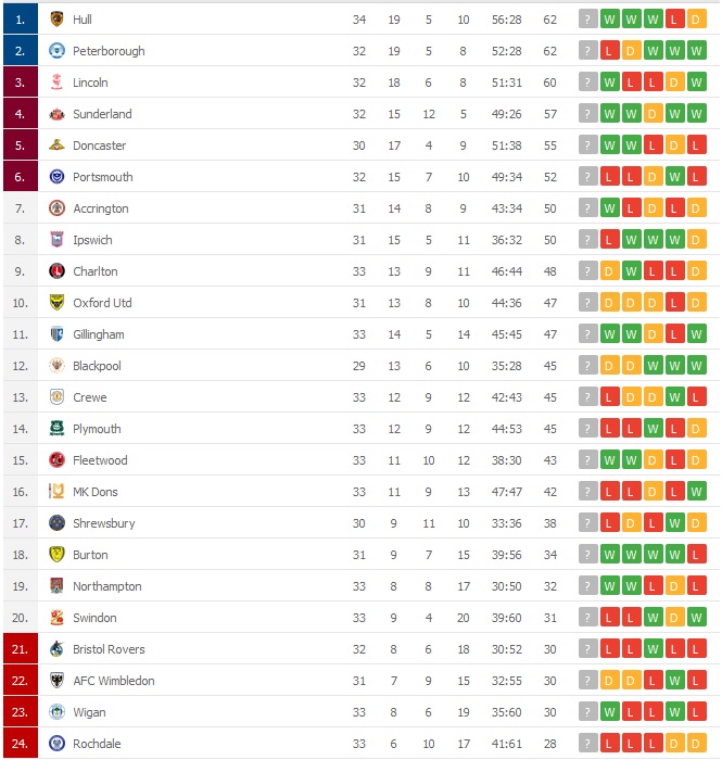 liga 1 tabela
