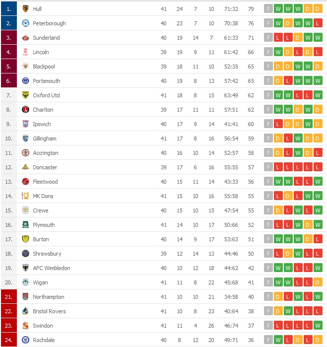 liga 1 tabela