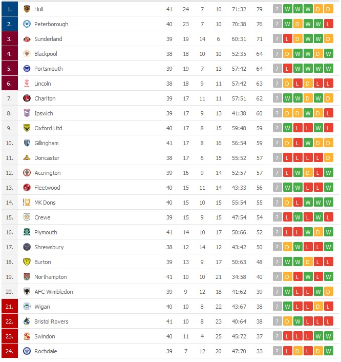liga 1 tabela