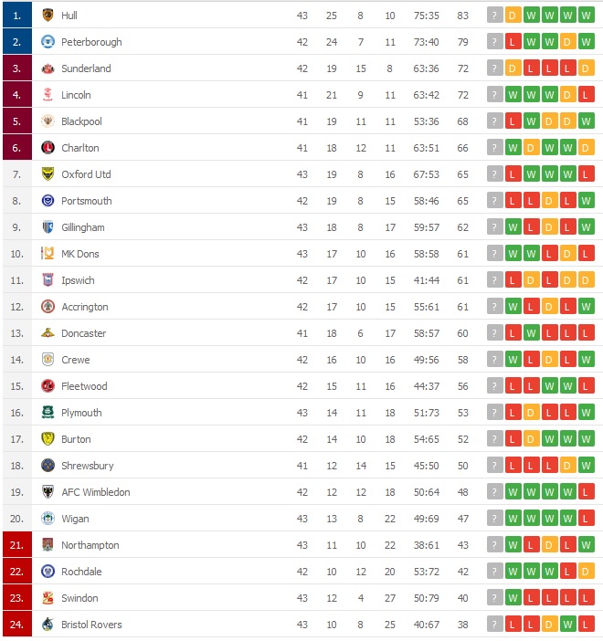 liga 1 tabela