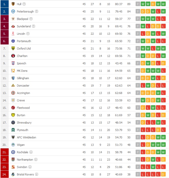liga 1 tabela